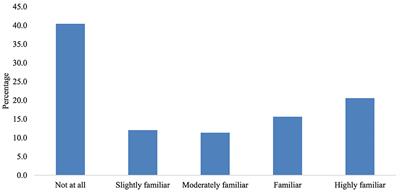 Willingness to adopt biodegradable mulch among farmers in Saudi Arabia: implications for agricultural extension